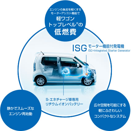 新型スペーシア ｓエネチャージ 新車説明会に行ってきました 車検のコバック 竹内自動車商会 Lotas Club